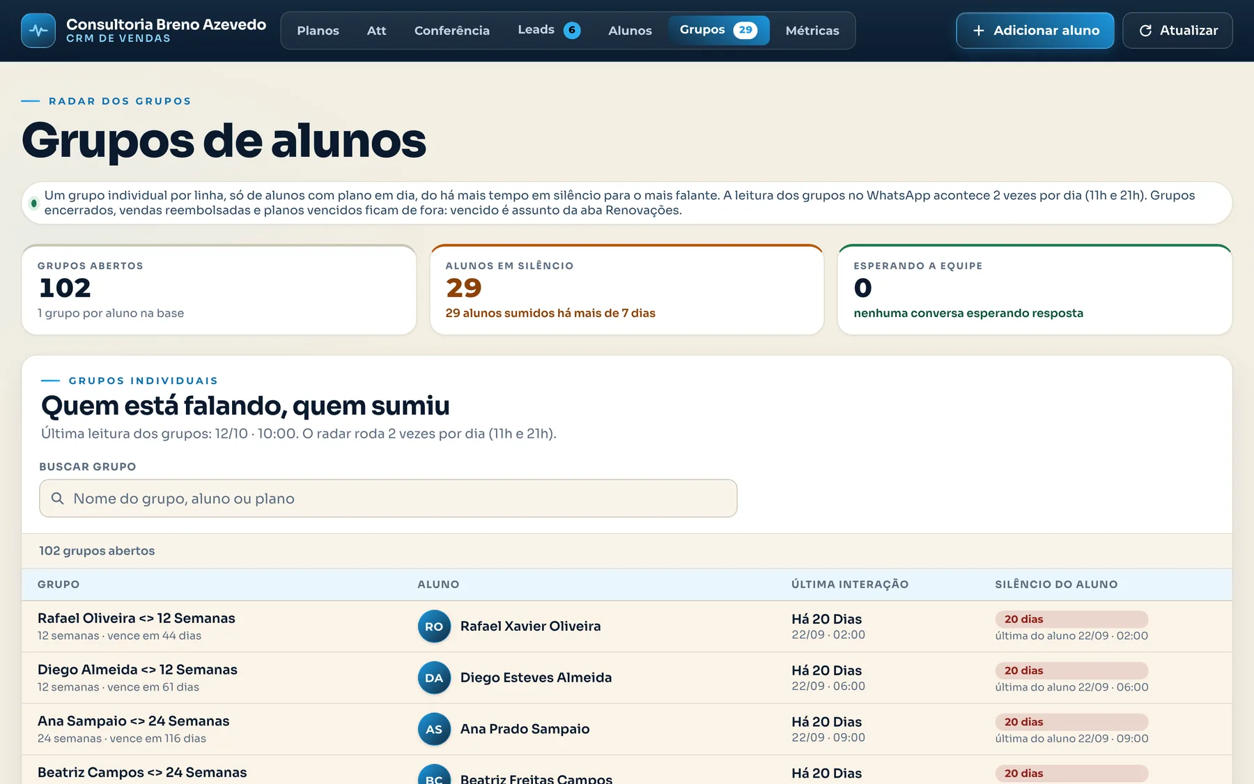 Radar dos grupos de alunos com grupos abertos, alunos em silêncio e tabela com dias de silêncio por aluno